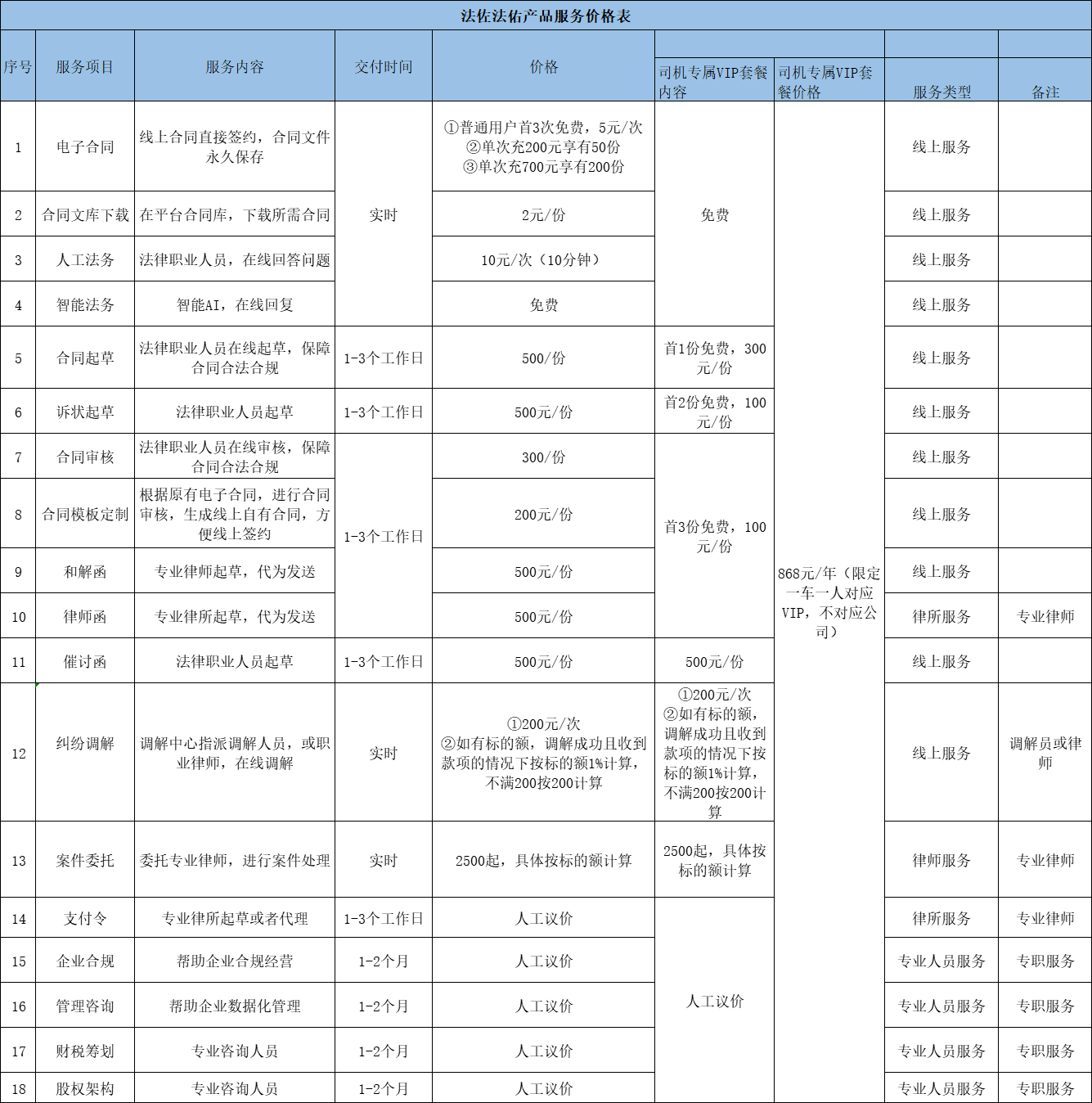 司机专属VIP套餐